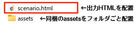シナリオHTML出力後の使い方